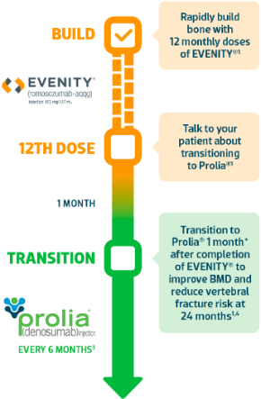 transition-to-prolia-mob