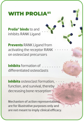 After menopause with prolia